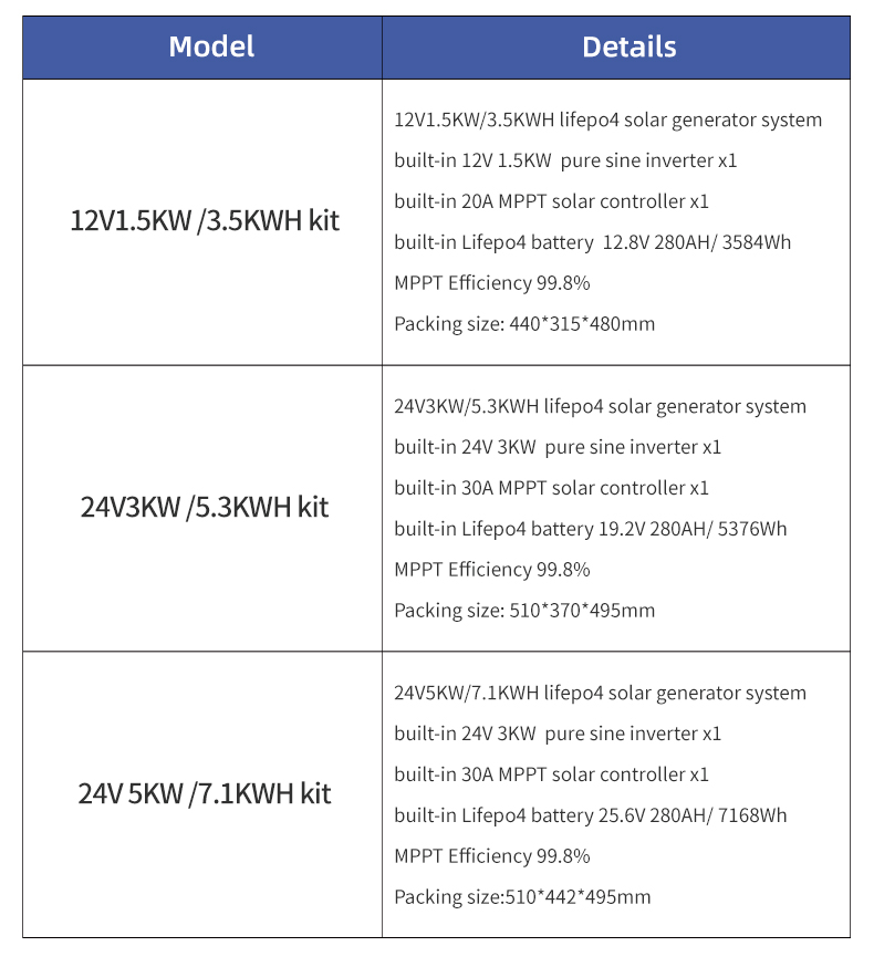 All-in-One-Solar-zuverlässiger – Sustainable Agriculture/Farming Bewertung und Preis